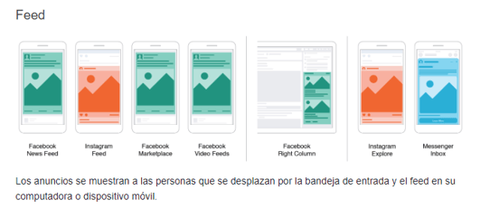 Posiciones de publicidad Facebook