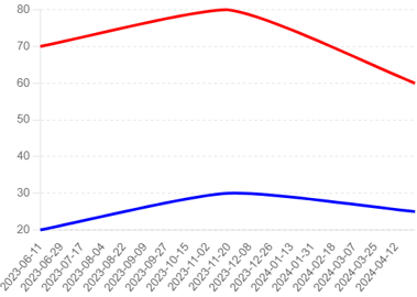 Gráficos de barras nuevas actualización datos CHAT GPT